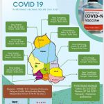 Jadwal Vaksinasi COVID 19 Dosis 1 dan 2